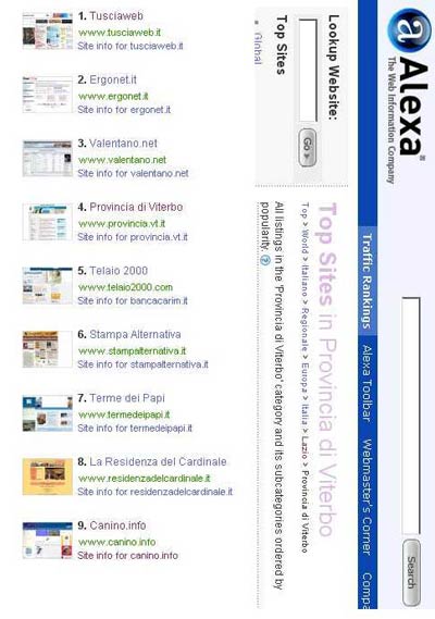 La classifica dei siti più visitati della Provincia di Viterbo