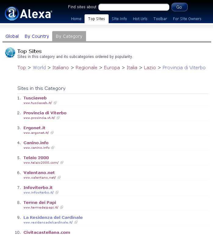 La classifica di Alexa che ci posiziona al quarto posto nella provincia La classifica di Alexa che ci posiziona al quarto posto nella provincia