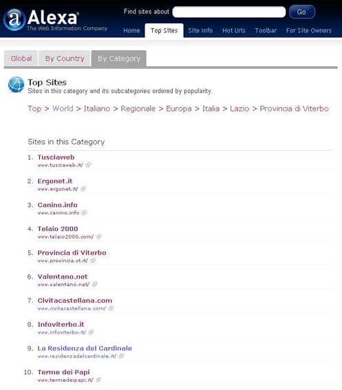 La classifica dei siti più visitati della provincia di Viterbo La classifica dei siti più visitati della provincia di Viterbo