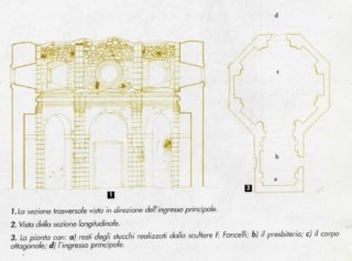 Pianta e prospetto della chiesa